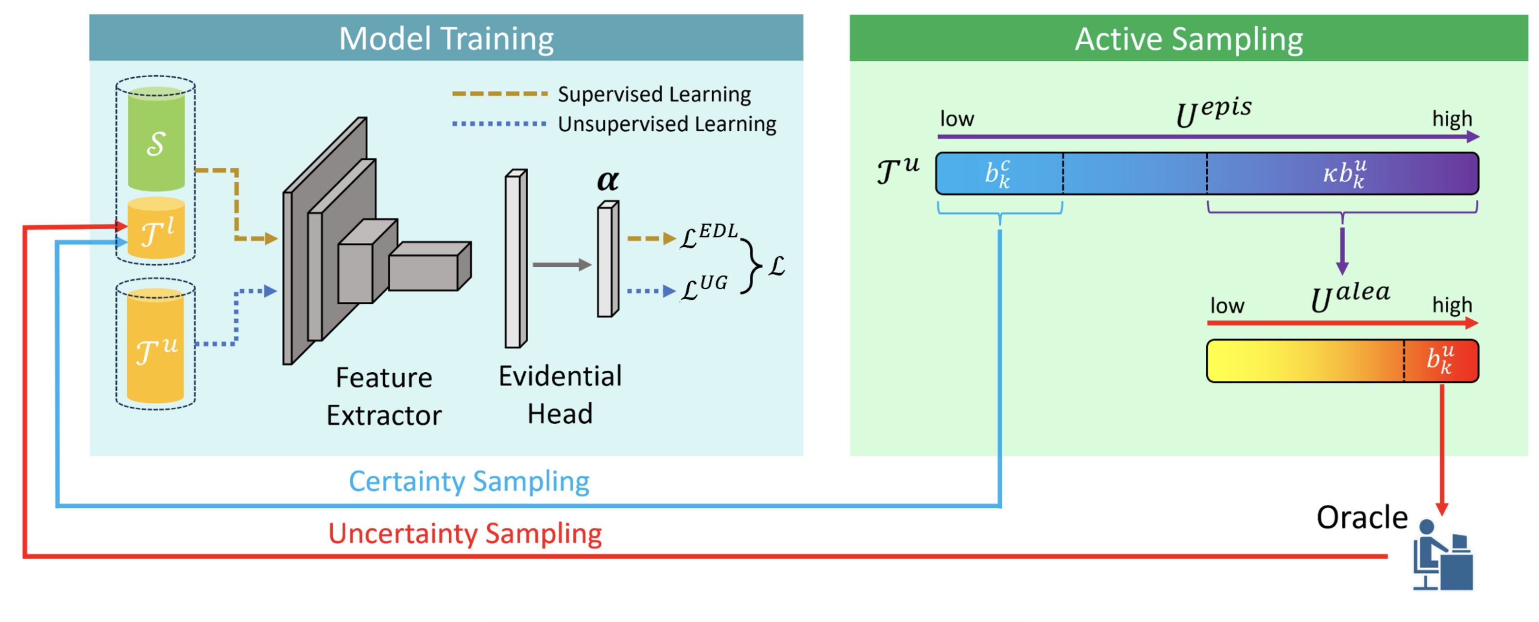 Active Learning in AI