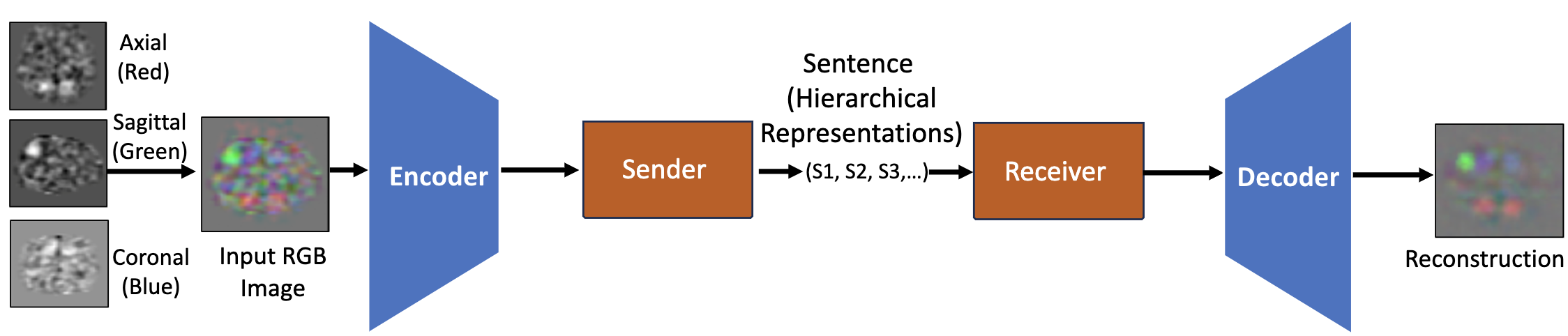 Emergent Language AI
